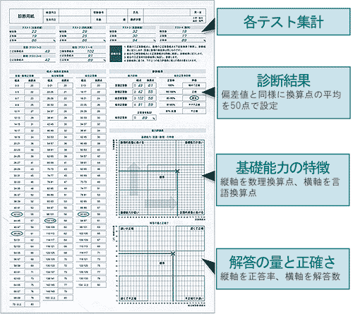 診断用紙